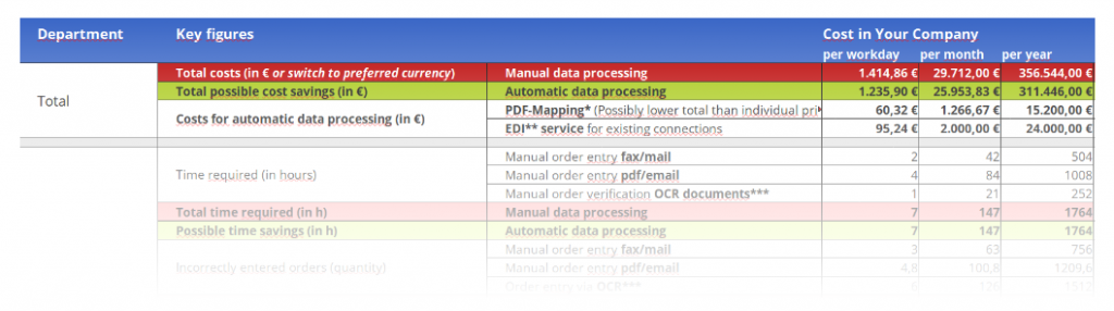 etag-image-data-entry-cost-overview