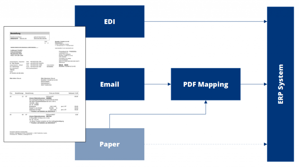 etag-image-document-processing-process